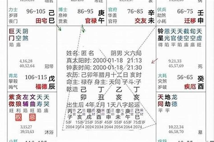 八字和紫微预测的准确性