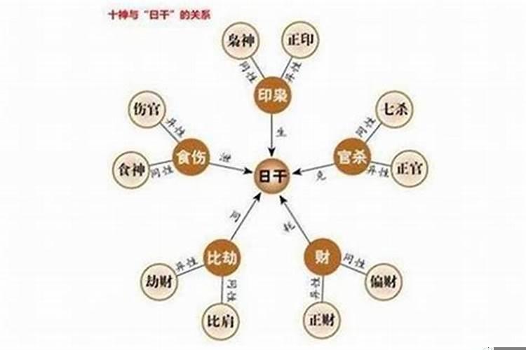 地支偏印食神比肩在一起