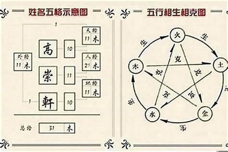 根据数字算个人运势