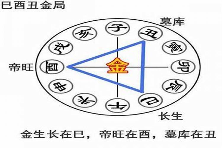 梦到坐飞机飞得很高又降落