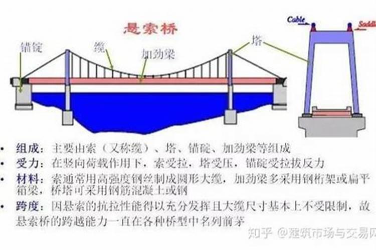 梦见桥梁是什么意思周公解梦