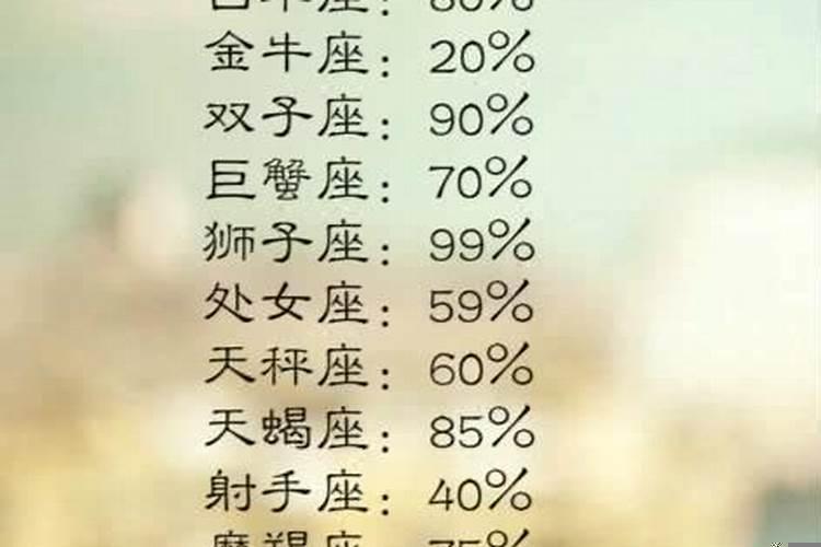 什么星座旺狮子