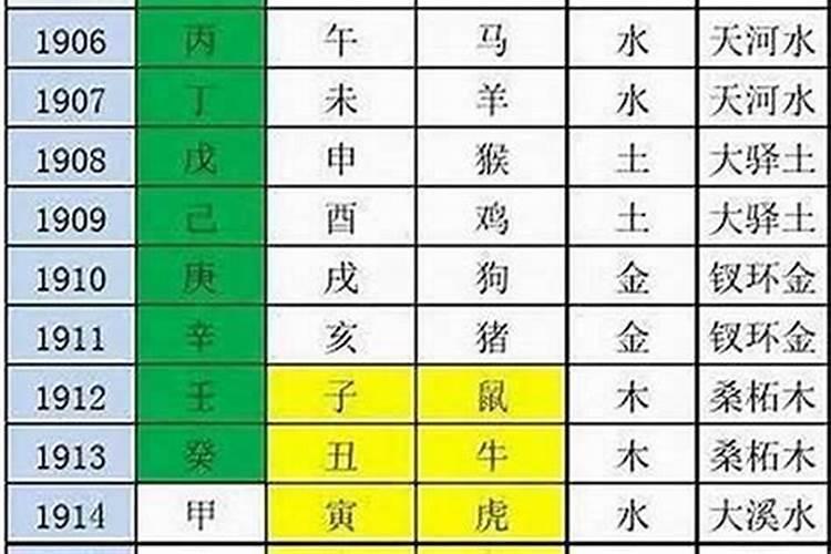 八字断命非常灵验的口诀