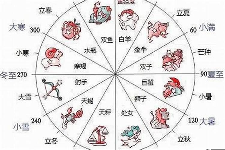 农历2月初9是什么星座