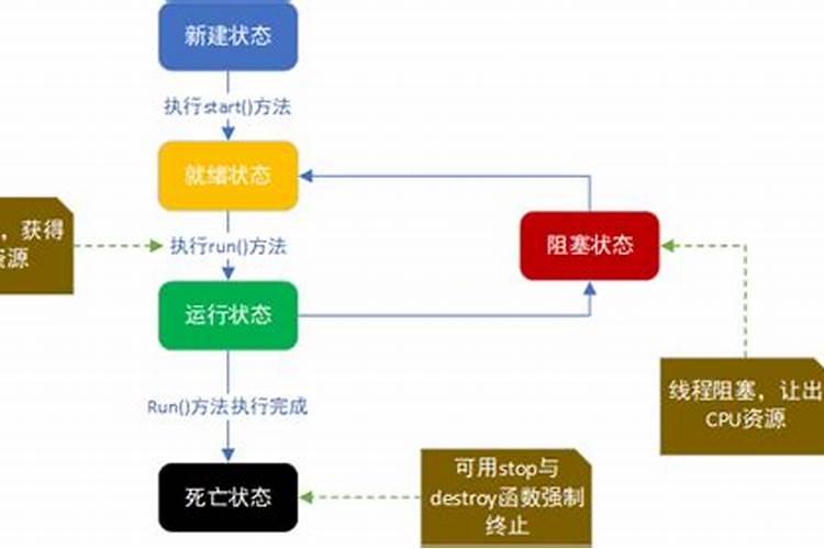 梦见我前夫死了我哭的好伤心