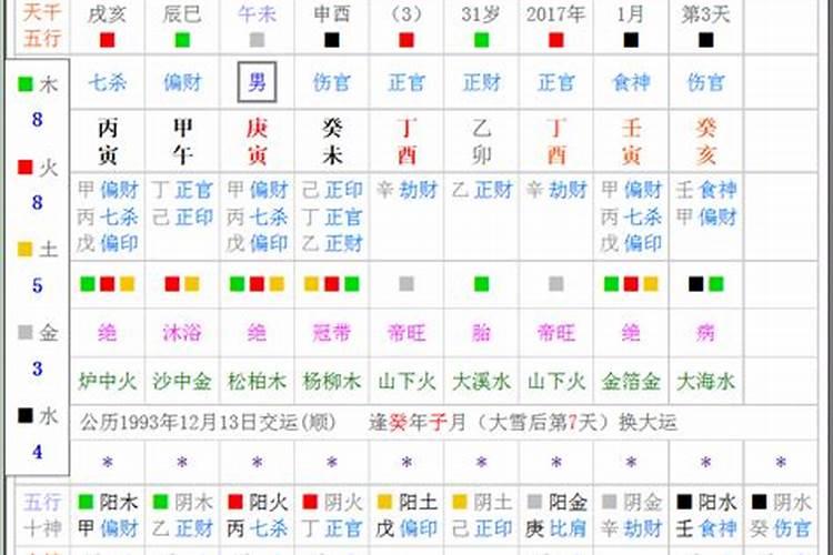 本命年不倒霉,后一年倒霉怎么回事