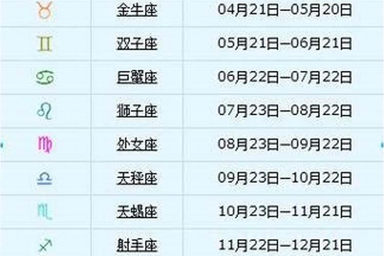 农历2004年10月3日是什么星座