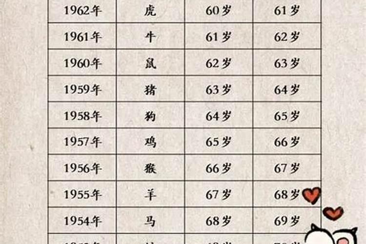 2021虚岁27岁属什么的生肖