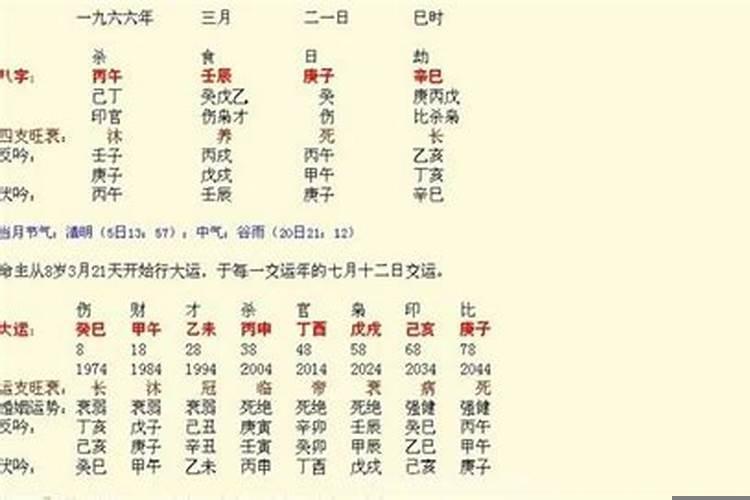 免费测八字2021年运势及运程