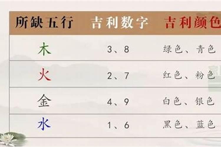 数字风水五行