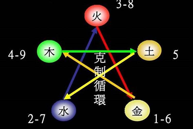 各个数字的五行属性