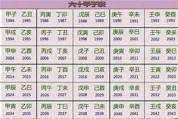 2022年虎属什么五行