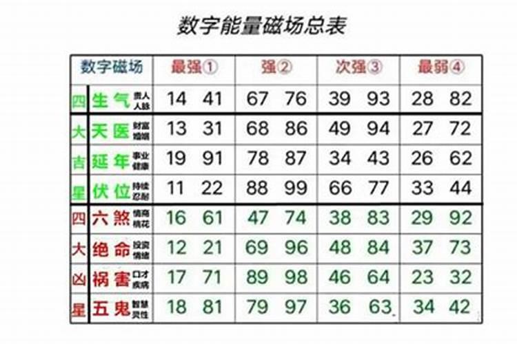 明日属相运势查询