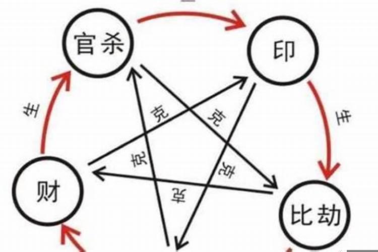 梦见老公跟别人有了孩子,还跟我住一起