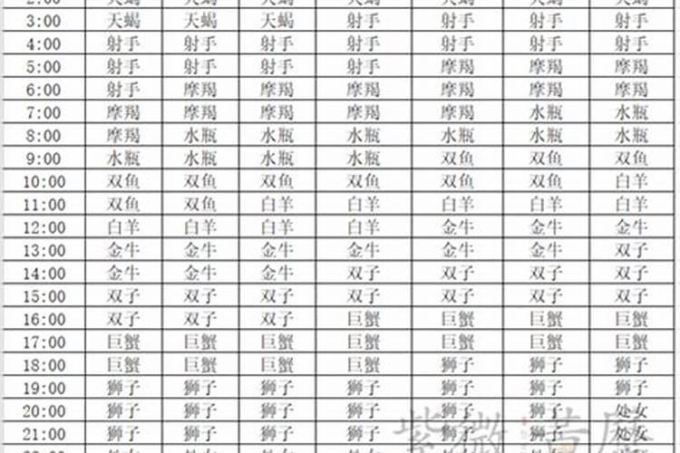 摩羯上升星座怎么查询