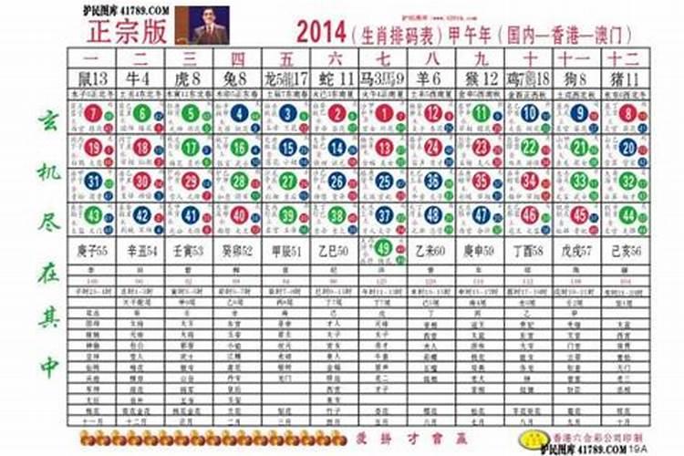 2014年的属相是属什么