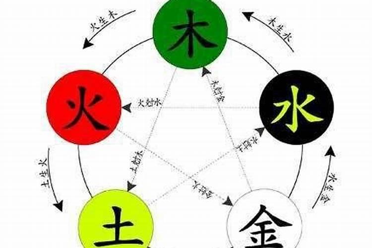 刘字属于五行属什么属性