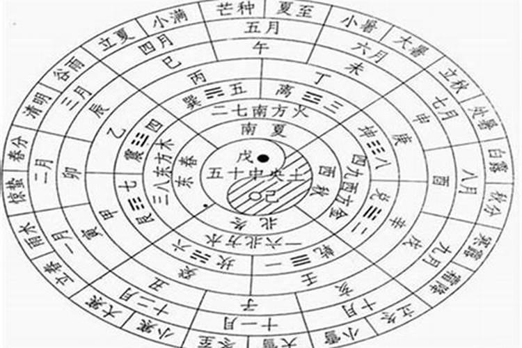 属马2023年冲太岁那几个月