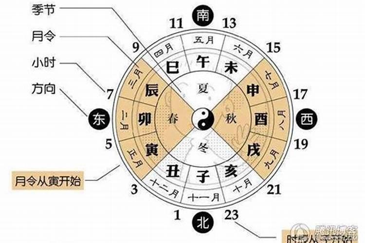 农历3月生肖运程