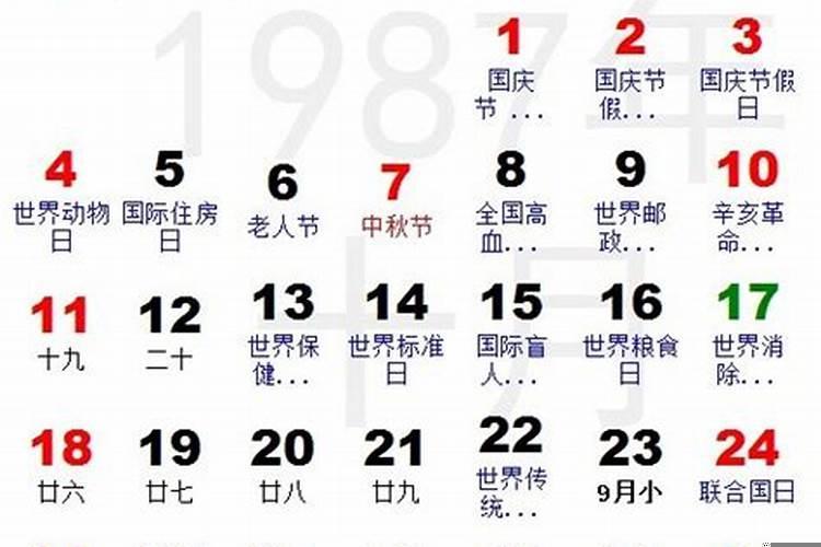 1987年农历12月11日是什么星座