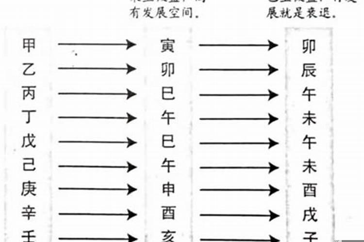 生辰八字含羊刃好吗