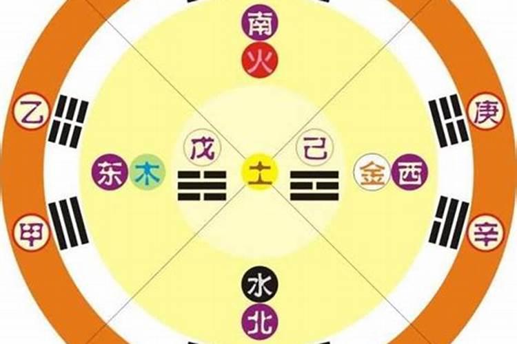 易字五行属什么属性